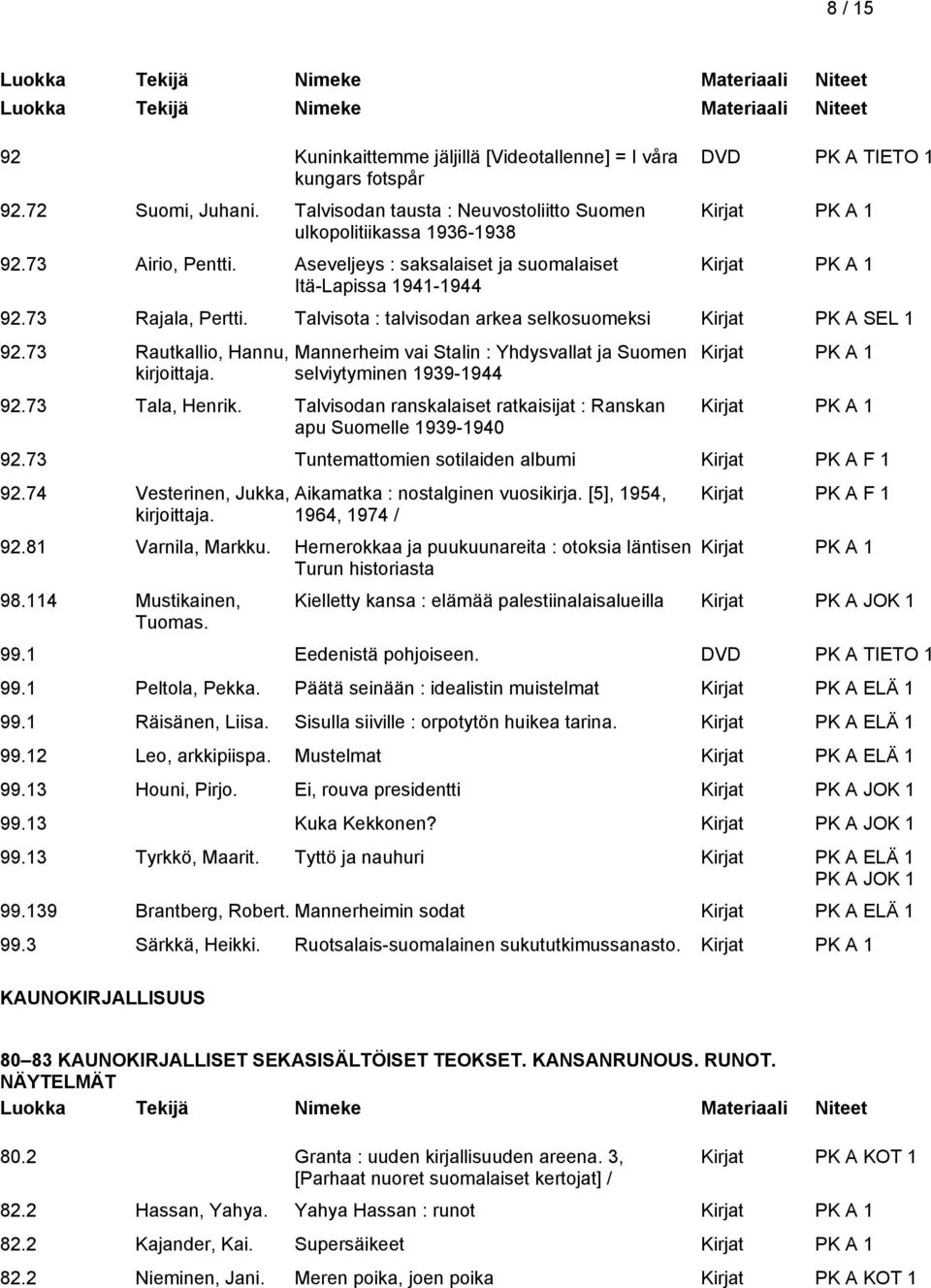 73 Rautkallio, Hannu, Mannerheim vai Stalin : Yhdysvallat ja Suomen selviytyminen 1939-1944 92.73 Tala, Henrik. Talvisodan ranskalaiset ratkaisijat : Ranskan apu Suomelle 1939-1940 92.