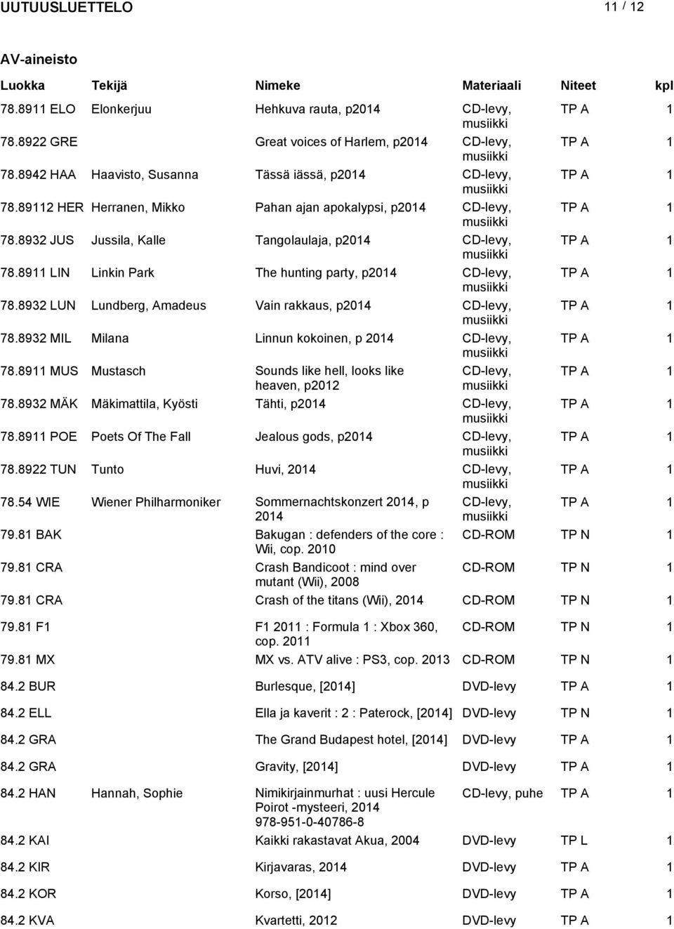 8932 LUN Lundberg, Amadeus Vain rakkaus, p CD-levy, TP A 1 78.8932 MIL Milana Linnun kokoinen, p CD-levy, TP A 1 78.8911 MUS Mustasch Sounds like hell, looks like CD-levy, TP A 1 heaven, p2012 78.