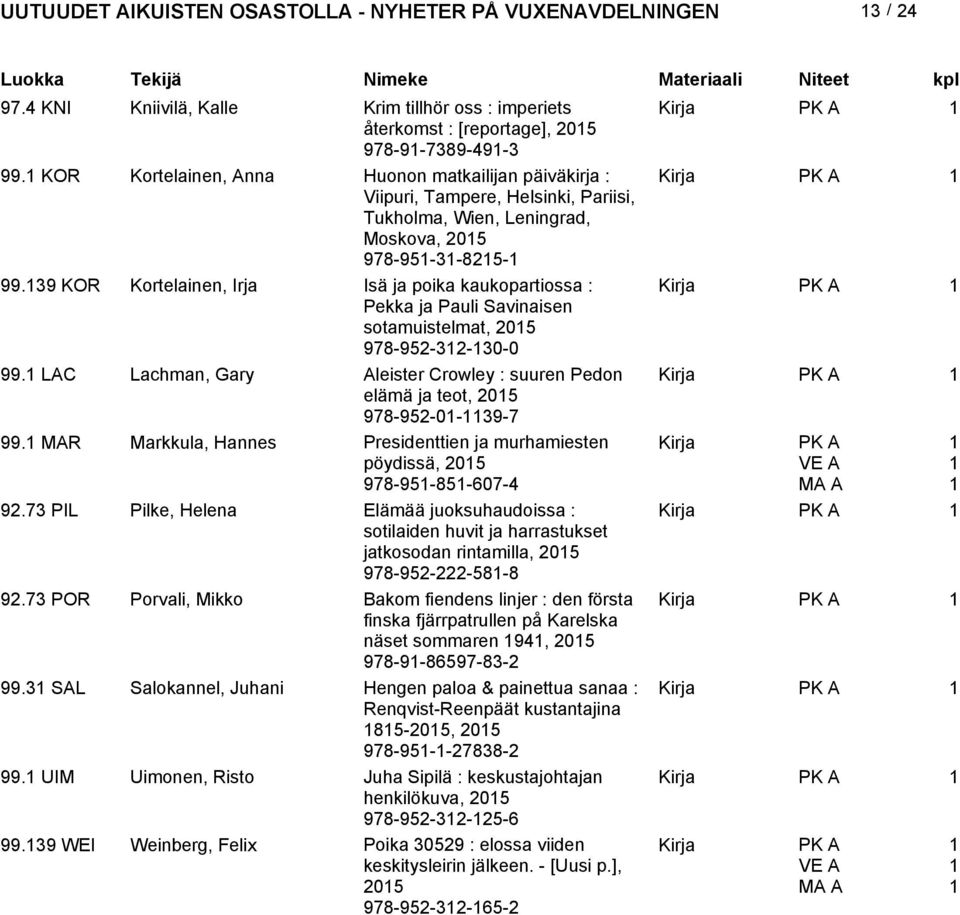 39 KOR Kortelainen, Irja Isä ja poika kaukopartiossa : Pekka ja Pauli Savinaisen sotamuistelmat, 05 978-95-3-30-0 99.