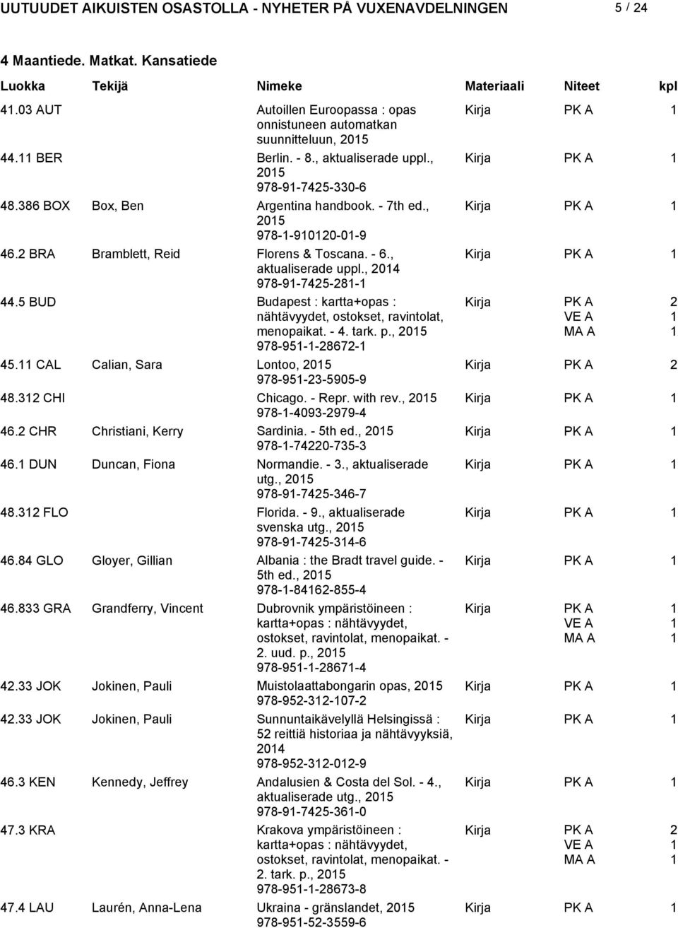 5 BUD Budapest : kartta+opas : nähtävyydet, ostokset, ravintolat, menopaikat. - 4. tark. p., 05 978-95--867-45. CAL Calian, Sara Lontoo, 05 978-95-3-5905-9 48.3 CHI Chicago. - Repr. with rev.