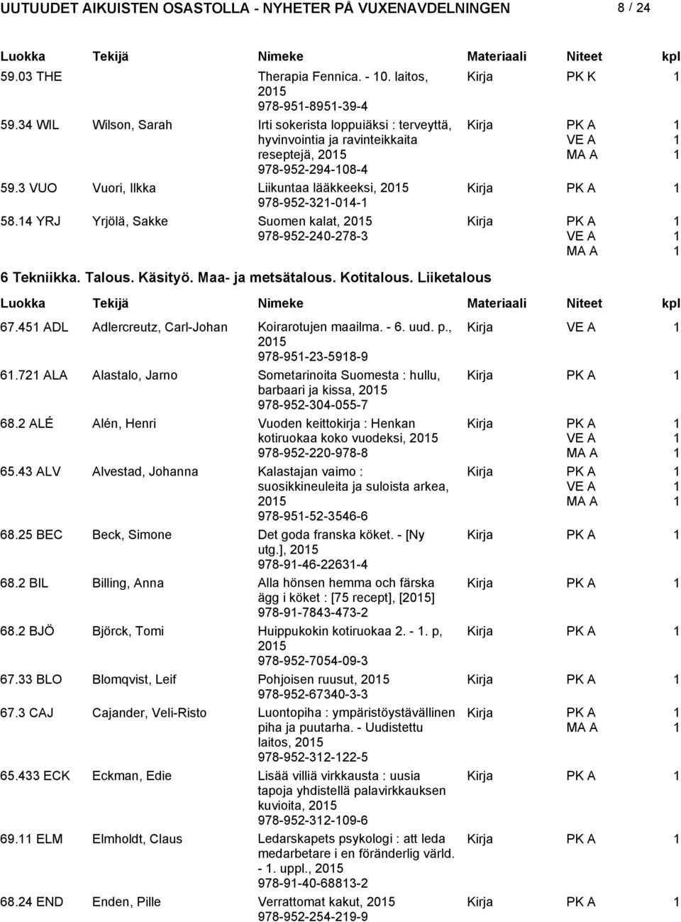 4 YRJ Yrjölä, Sakke Suomen kalat, 05 978-95-40-78-3 6 Tekniikka. Talous. Käsityö. Maa- ja metsätalous. Kotitalous. Liiketalous 67.45 ADL Adlercreutz, Carl-Johan Koirarotujen maailma. - 6. uud. p.