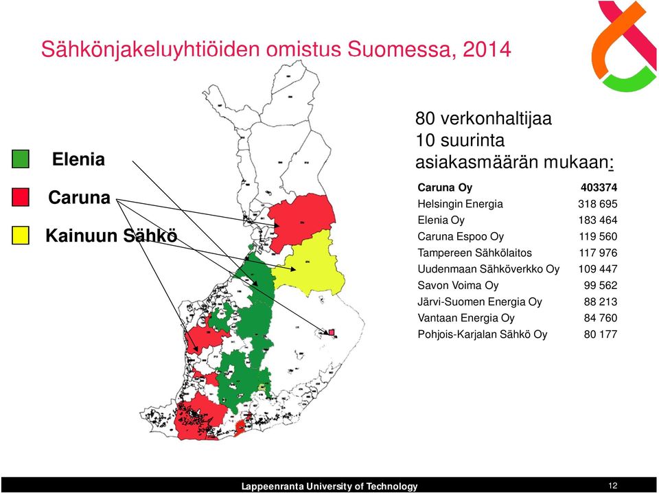 Caruna Espoo Oy 119 560 Tampereen Sähkölaitos 117 976 Uudenmaan Sähköverkko Oy 109 447 Savon