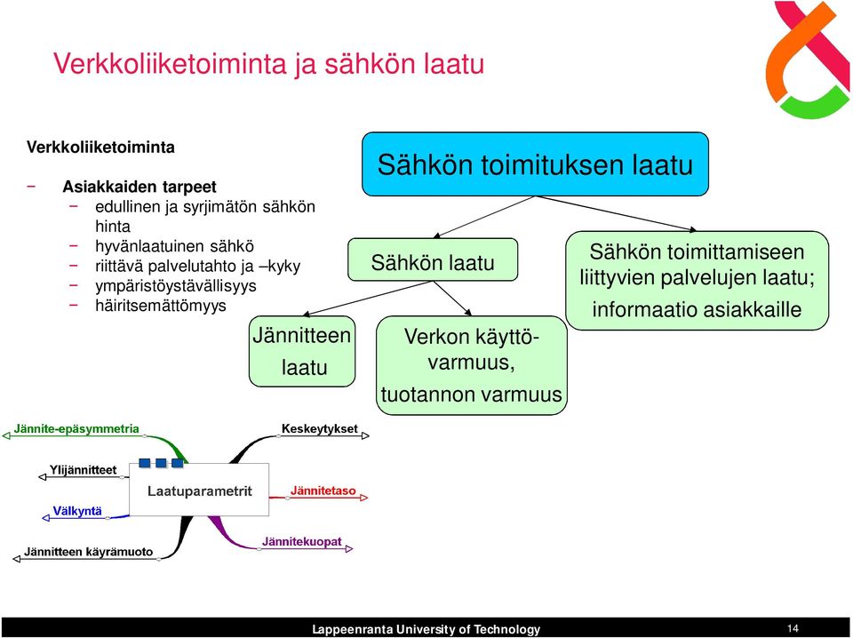 ympäristöystävällisyys häiritsemättömyys Jännitteen laatu Sähkön toimituksen laatu Sähkön