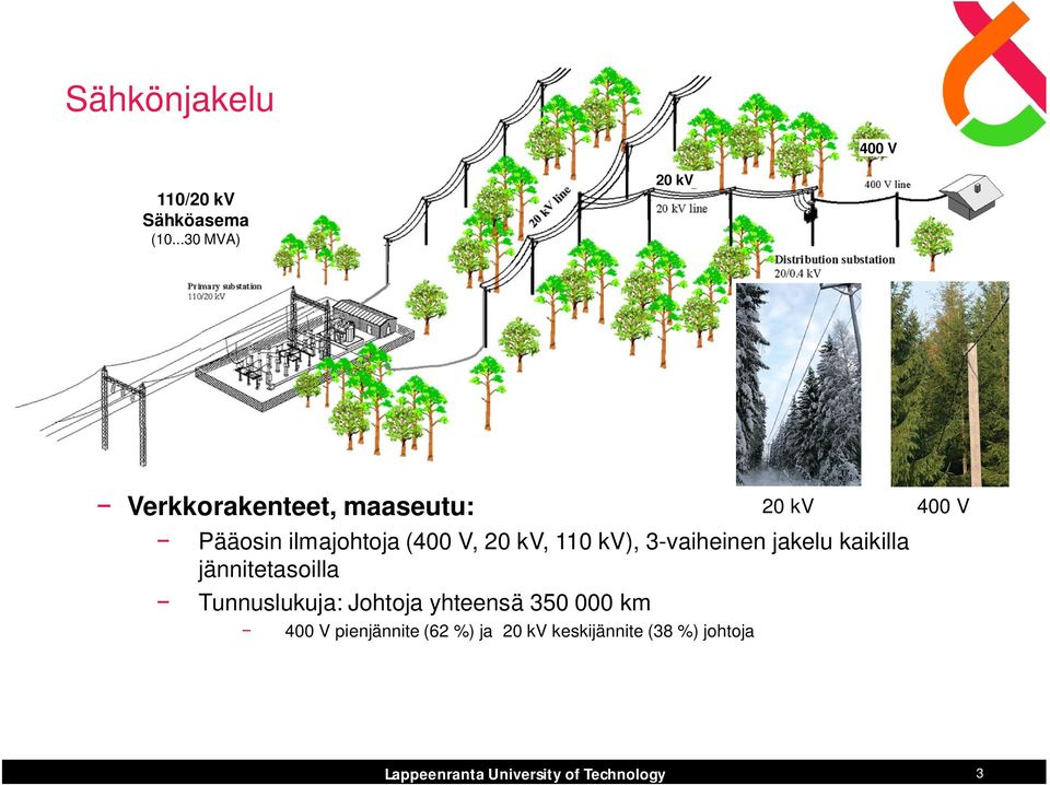 20 kv, 110 kv), 3-vaiheinen jakelu kaikilla jännitetasoilla