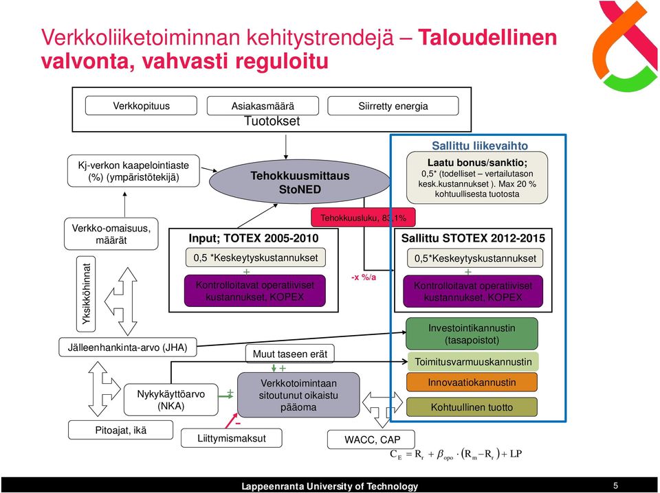 Max 20 % kohtuullisesta tuotosta Verkko-omaisuus, määrät Yksikköhinnat Jälleenhankinta-arvo (JHA) Pitoajat, ikä Nykykäyttöarvo (NKA) J.