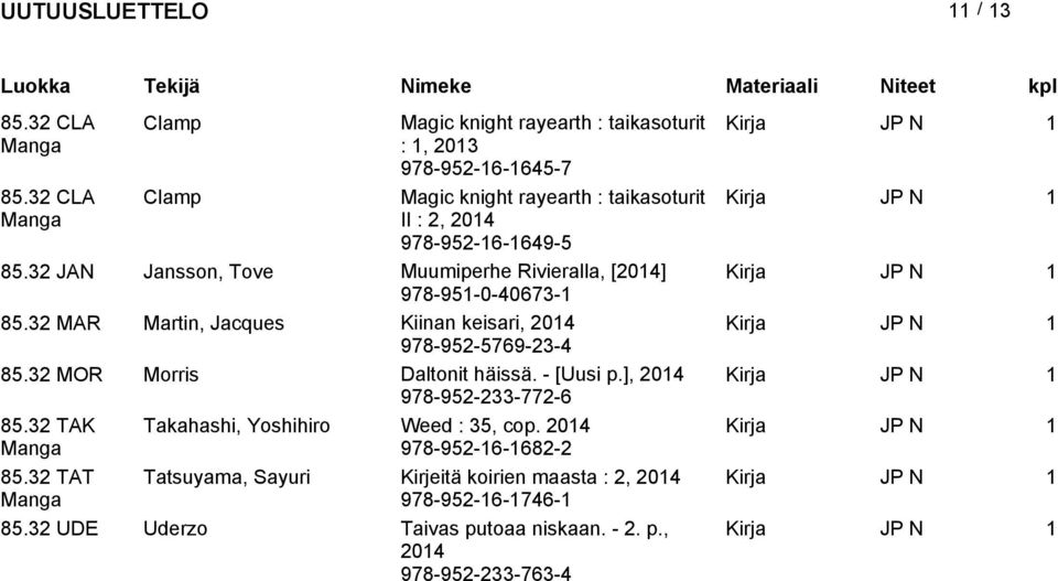 32 JAN Jansson, Tove Muumiperhe Rivieralla, [] 978-951-0-40673-1 85.32 MAR Martin, Jacques Kiinan keisari, 978-952-5769-23-4 85.