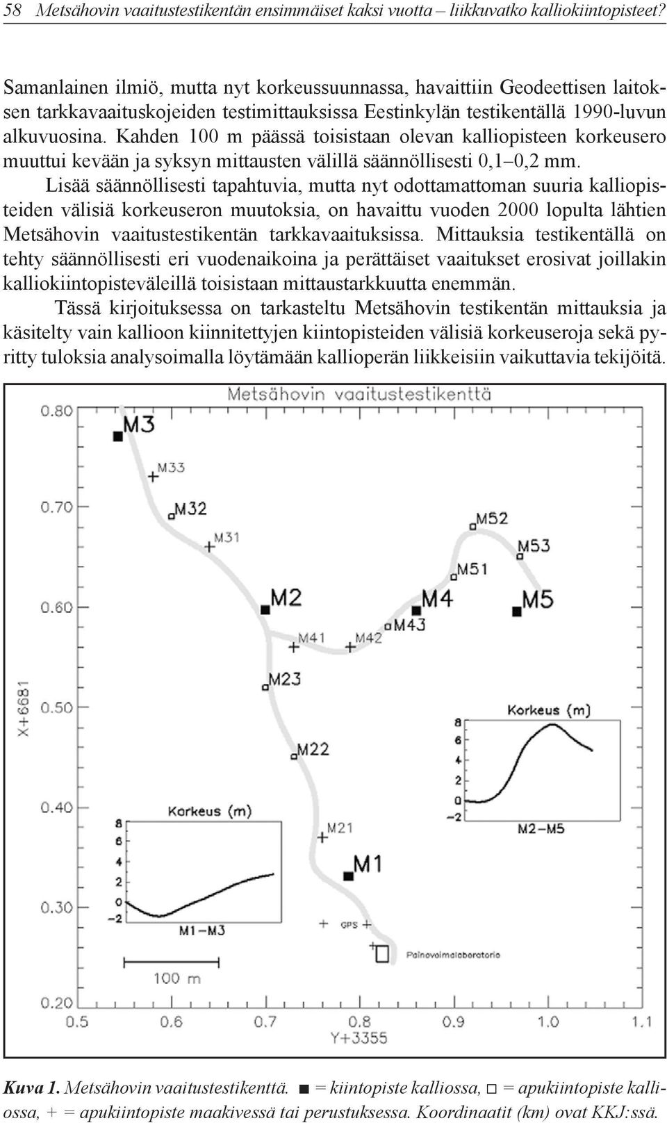 Kahden 100 m päässä toisistaan olevan kalliopisteen korkeusero muuttui kevään ja syksyn mittausten välillä säännöllisesti 0,1 0,2 mm.