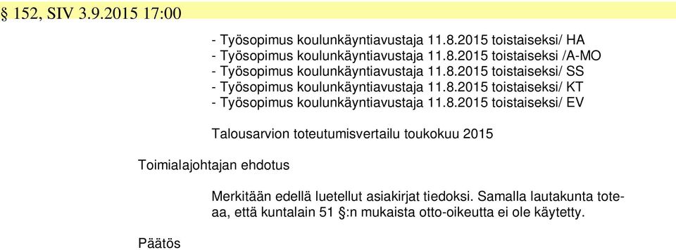 toistaiseksi/ EV Talousarvion toteutumisvertailu toukokuu 2015 Toimialajohtajan ehdotus Merkitään edellä luetellut asiakirjat tiedoksi.