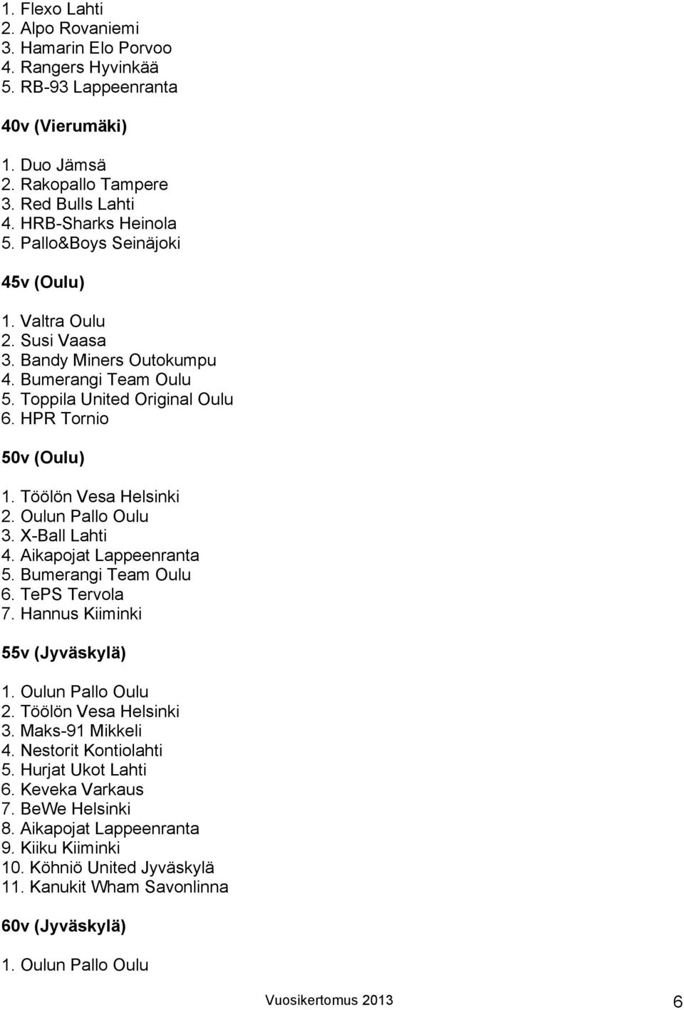 Oulun Pallo Oulu 3. X-Ball Lahti 4. Aikapojat Lappeenranta 5. Bumerangi Team Oulu 6. TePS Tervola 7. Hannus Kiiminki 55v (Jyväskylä) 1. Oulun Pallo Oulu 2. Töölön Vesa Helsinki 3. Maks-91 Mikkeli 4.