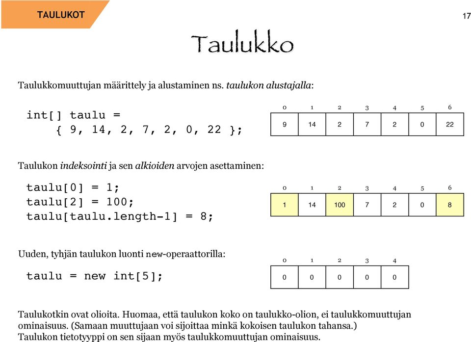 taulu[0] = 1; taulu[2] = 100; taulu[taulu.