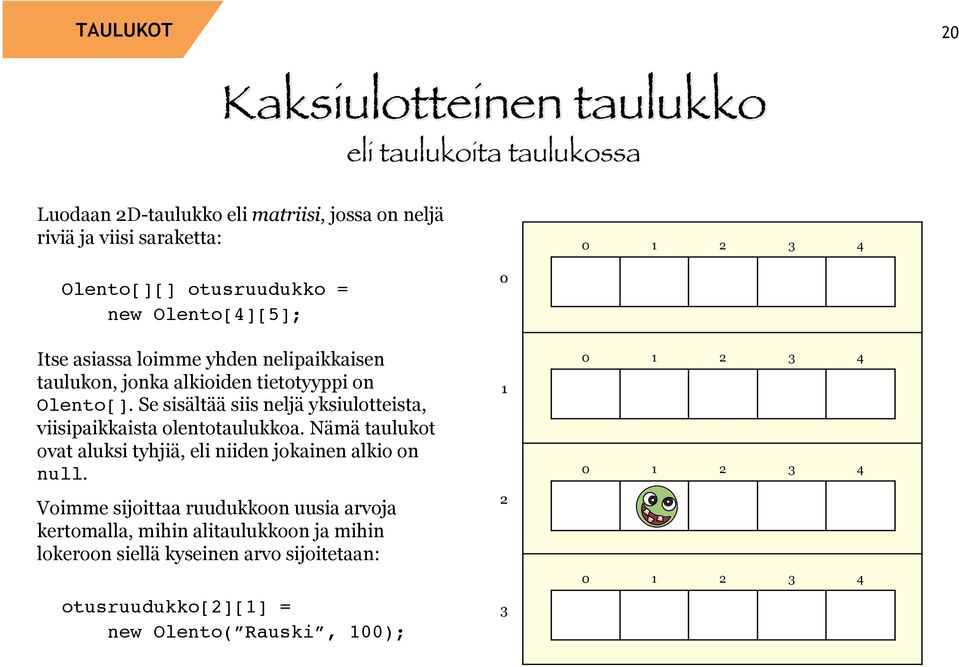 Se sisältää siis neljä yksiulotteista, viisipaikkaista olentotaulukkoa. Nämä taulukot ovat aluksi tyhjiä, eli niiden jokainen alkio on null.