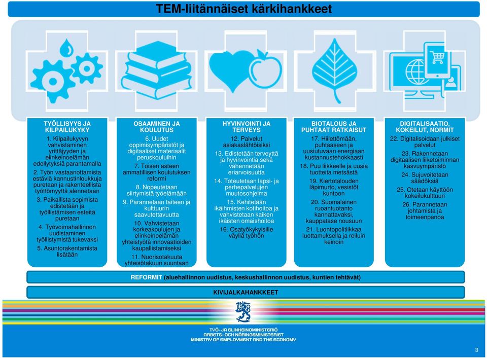 Työvoimahallinnon uudistaminen työllistymistä tukevaksi 5. Asuntorakentamista lisätään OSAAMINEN JA KOULUTUS 6. Uudet oppimisympäristöt ja digitaaliset materiaalit peruskouluihin 7.