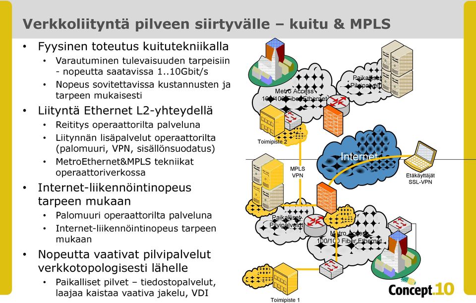 sisällönsuodatus) MetroEthernet&MPLS tekniikat operaattoriverkossa Internet-liikennöintinopeus tarpeen mukaan Palomuuri operaattorilta palveluna Internet-liikennöintinopeus tarpeen mukaan Nopeutta