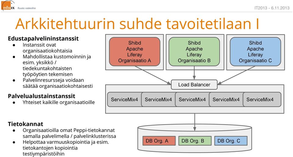 yksikkö / tiedekuntakohtaisten työpöytien tekemisen Palvelinresursseja voidaan säätää organisaatiokohtaisesti Yhteiset kaikille organisaatioille Shibd Apache