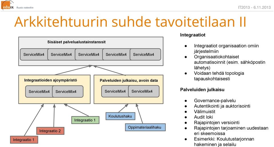 automatisoinnit (esim.