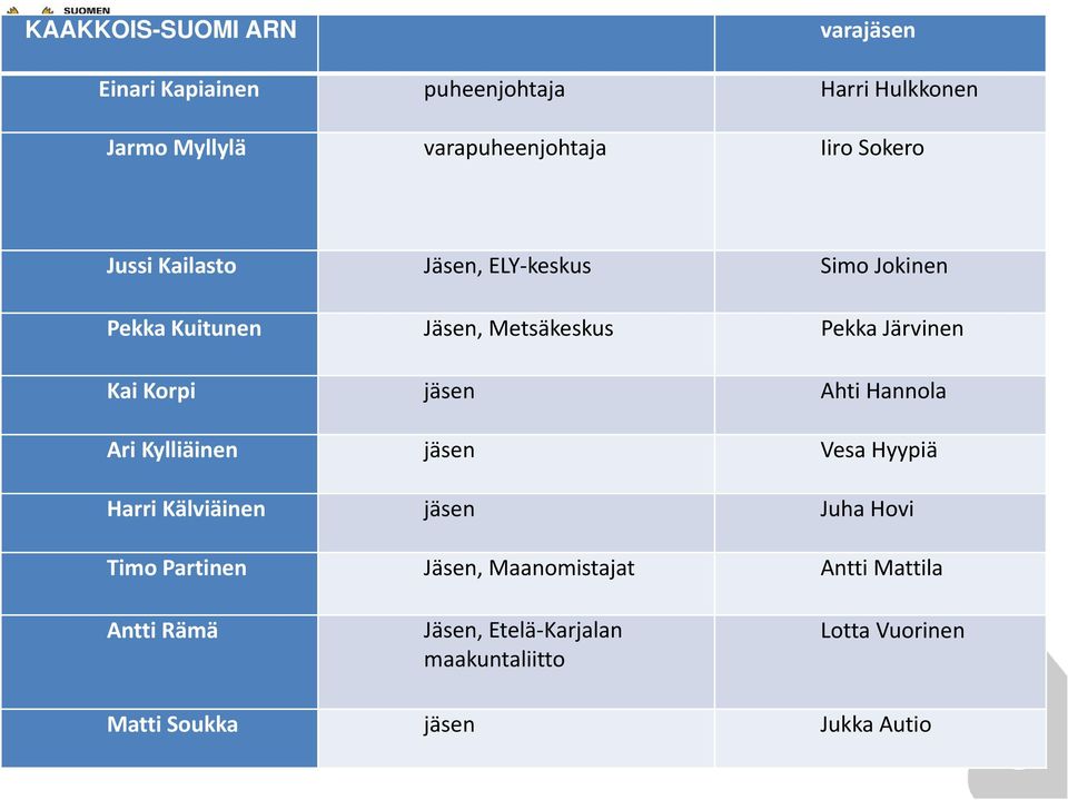 jäsen Ahti Hannola Ari Kylliäinen jäsen Vesa Hyypiä Harri Kälviäinen jäsen Juha Hovi Timo Partinen Jäsen,