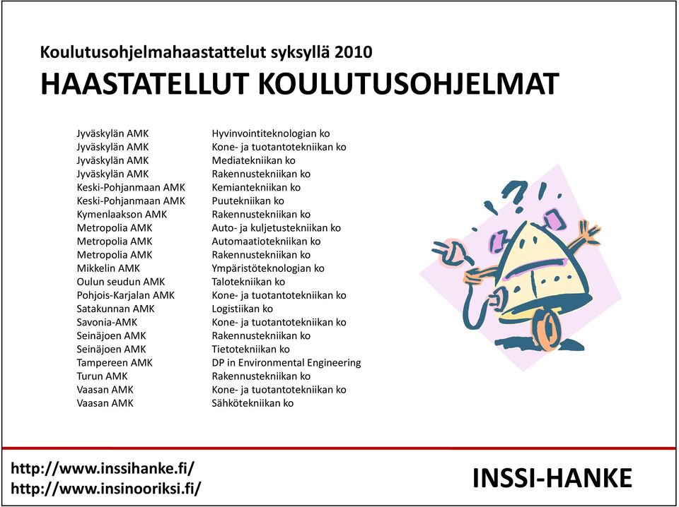 Hyvinvointiteknologian ko Kone ja tuotantotekniikan ko Mediatekniikan ko Rakennustekniikan ko Kemiantekniikan ko Puutekniikan ko Rakennustekniikan ko Auto ja kuljetustekniikan ko Automaatiotekniikan