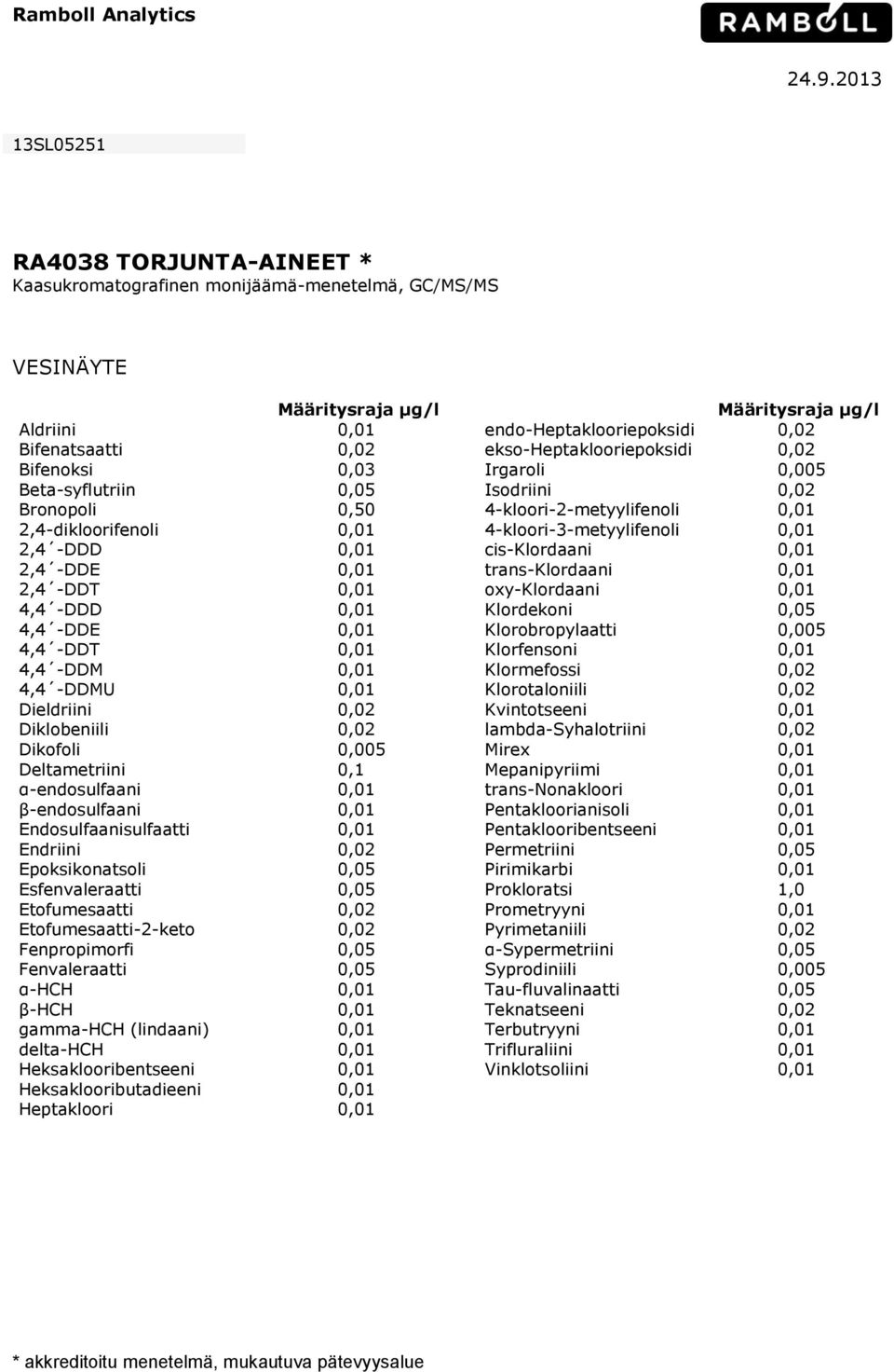 Bifenoksi 0,03 Irgaroli 0,005 Beta-syflutriin 0,05 Isodriini 0,02 Bronopoli 0,50 4-kloori-2-metyylifenoli 0,01 2,4-dikloorifenoli 0,01 4-kloori-3-metyylifenoli 0,01 2,4 -DDD 0,01 cis-klordaani 0,01