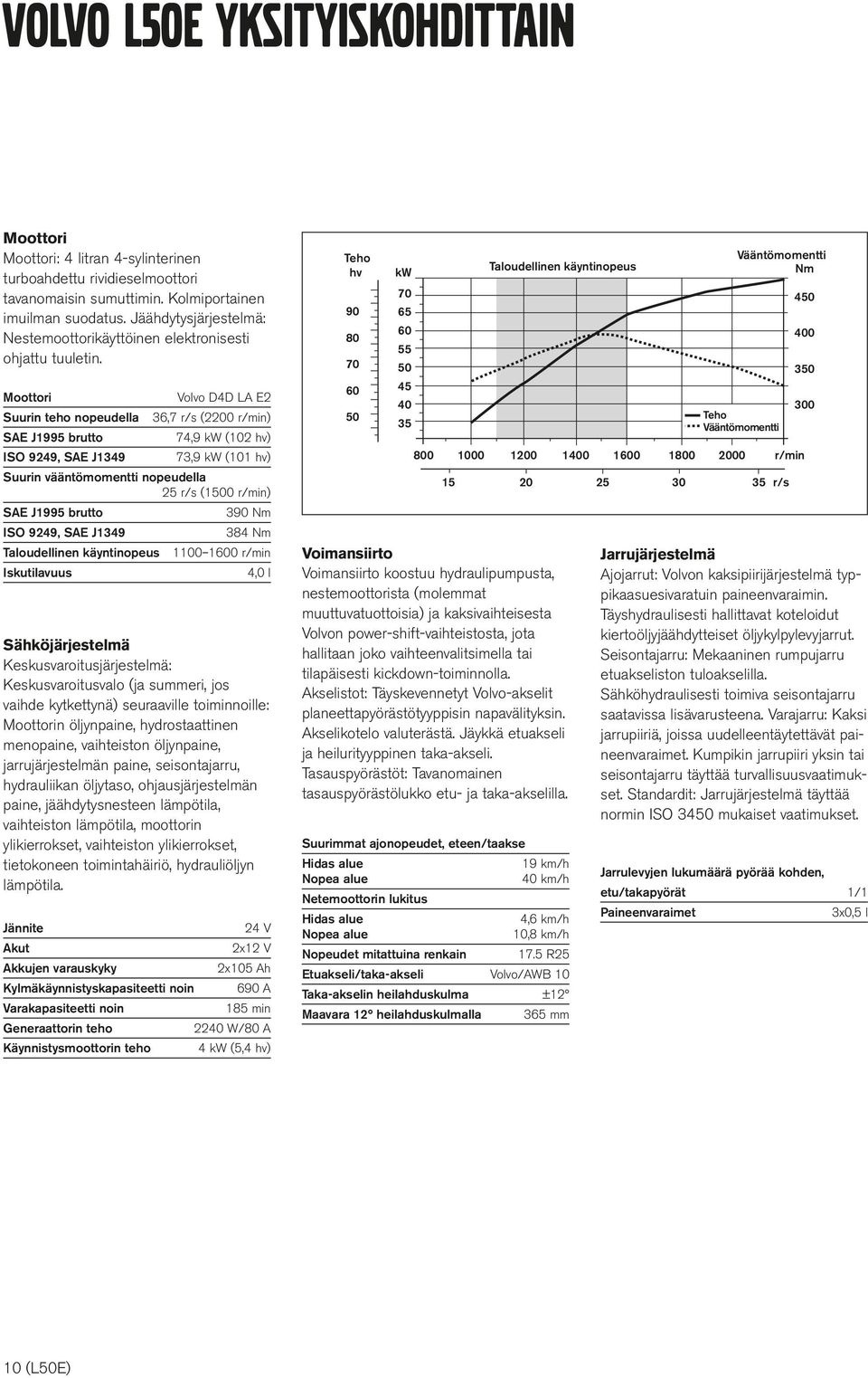 Moottori Volvo D4D LA E2 Suurin teho nopeudella 36,7 r/s (2200 r/min) SAE J1995 brutto 74,9 kw (102 hv) ISO 9249, SAE J1349 73,9 kw (101 hv) Suurin vääntömomentti nopeudella 25 r/s (1500 r/min) SAE