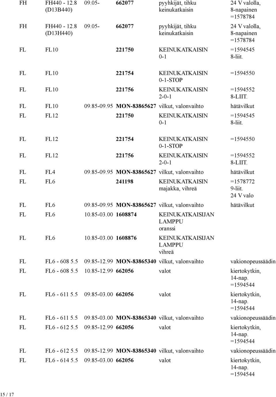 FL FL10 221754 KEINUKATKAISIN 0-1-STOP FL FL10 221756 KEINUKATKAISIN 2-0-1 =1594550 =1594552 8-LIIT. FL FL10 09.85-09.