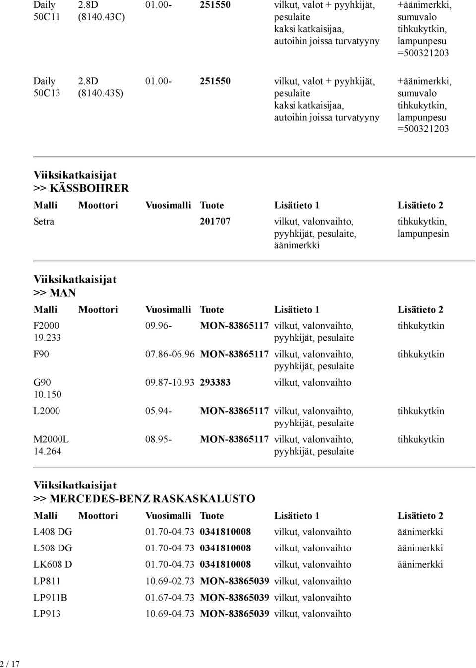 Viiksikatkaisijat >> MAN Malli Moottori Vuosimalli Tuote Lisätieto 1 Lisätieto 2 F2000 19.233 F90 G90 10.150 09.96- MON-83865117 vilkut, nvaihto, pyyhkijät, 07.86-06.