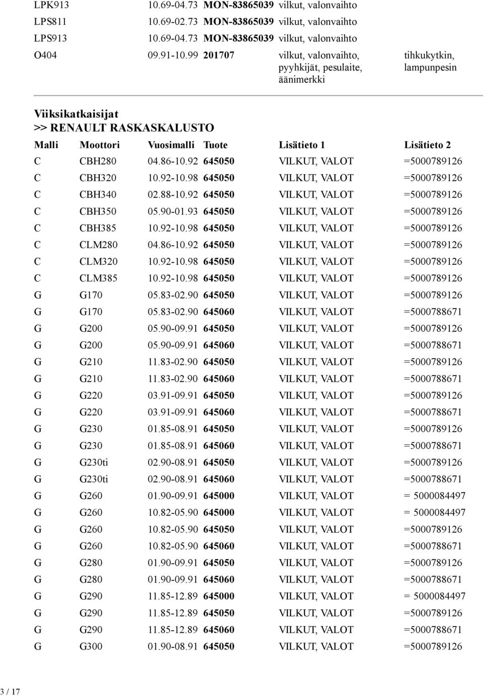 92 645050 VILKUT, VALOT =5000789126 C CBH320 10.92-10.98 645050 VILKUT, VALOT =5000789126 C CBH340 02.88-10.92 645050 VILKUT, VALOT =5000789126 C CBH350 05.90-01.