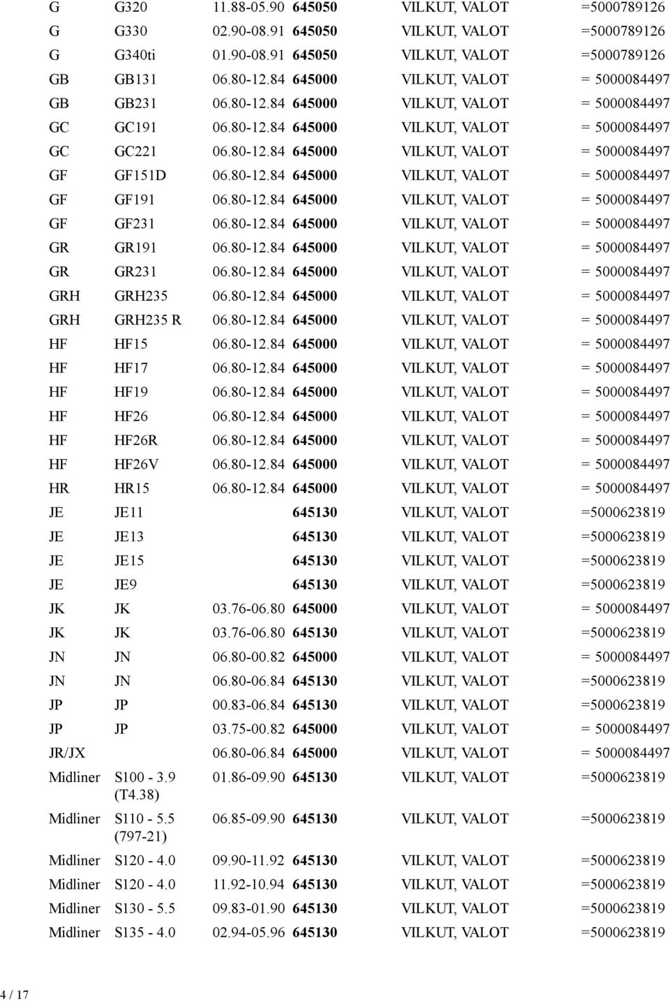 80-12.84 645000 VILKUT, VALOT = 5000084497 GF GF191 06.80-12.84 645000 VILKUT, VALOT = 5000084497 GF GF231 06.80-12.84 645000 VILKUT, VALOT = 5000084497 GR GR191 06.80-12.84 645000 VILKUT, VALOT = 5000084497 GR GR231 06.