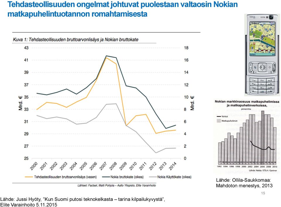 Ollila-Saukkomaa: Mahdoton menestys, 2013 15 Lähde: Jussi