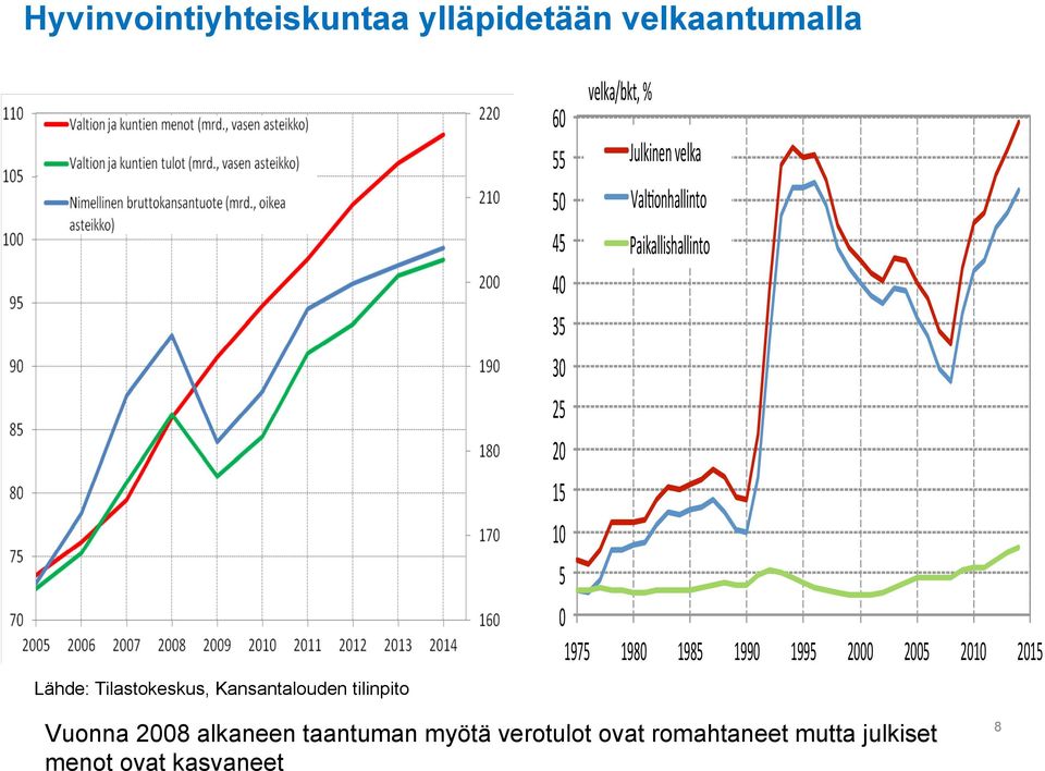 Paikallishallinto 40 35 30 25 20 15 10 5 0 1975 1980 1985 1990 1995 2000 2005 2010