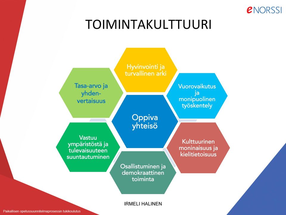 Oppiva yhteisö Osallistuminen ja demokraattinen toiminta Vuorovaikutus