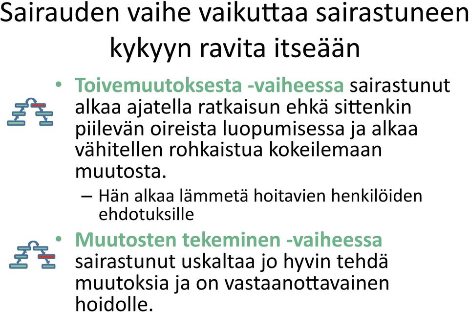 vähitellen rohkaistua kokeilemaan muutosta.