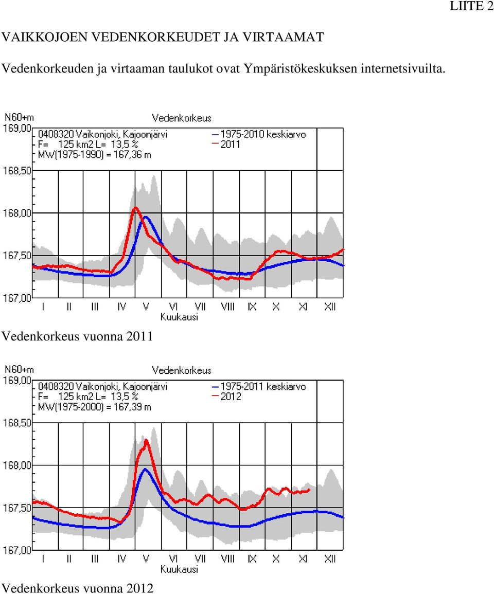 taulukot ovat Ympäristökeskuksen