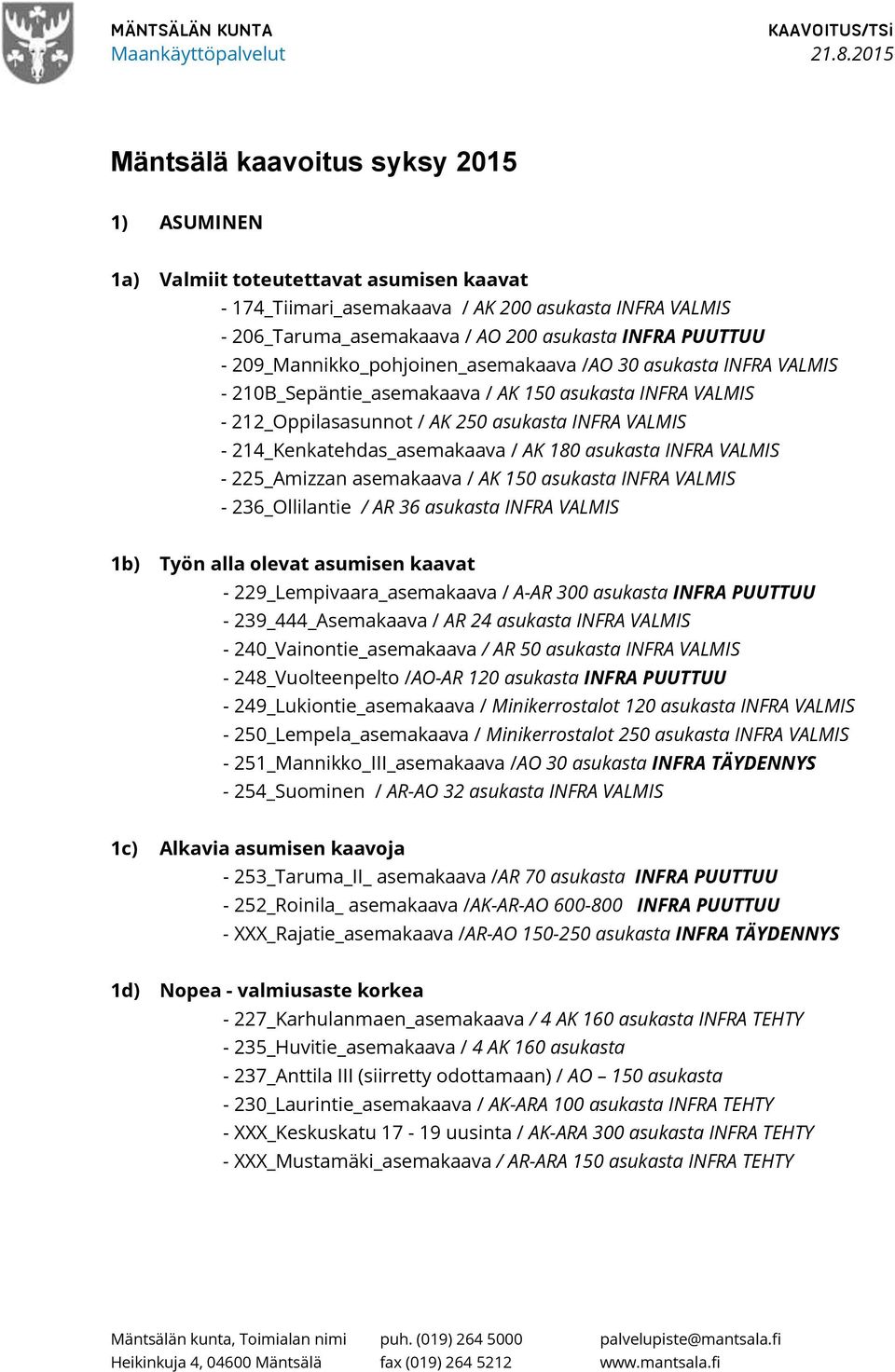 AK 180 asukasta INFRA VALMIS 225_Amizzan asemakaava / AK 150 asukasta INFRA VALMIS 236_Ollilantie / AR 36 asukasta INFRA VALMIS 1b) Työn alla olevat asumisen kaavat 229_Lempivaara_asemakaava / AAR