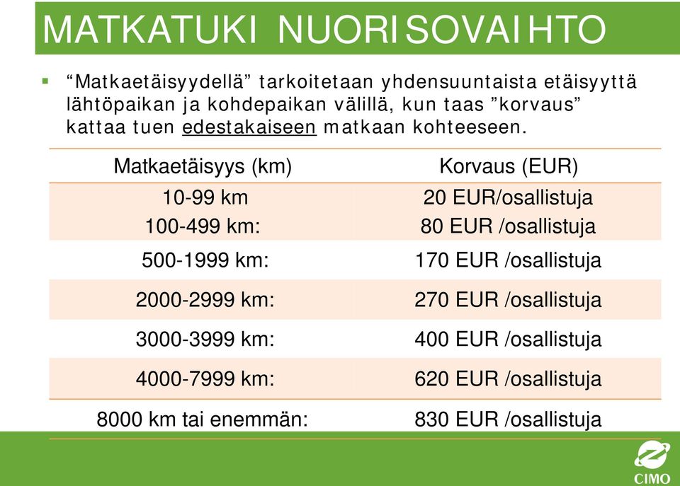 Matkaetäisyys (km) 10-99 km 100-499 km: Korvaus (EUR) 20 EUR/osallistuja 80 EUR /osallistuja 500-1999 km: 170 EUR