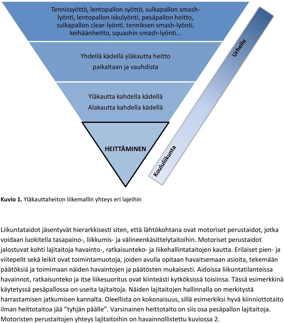 Yläkauttaheiton liikemallin yhteys eri lajeihin Liikuntataidot jäsentyvät hierarkkisesti siten, että lähtökohtana ovat motoriset perustaidot, jotka voidaan luokitella tasapaino-, liikkumis- ja