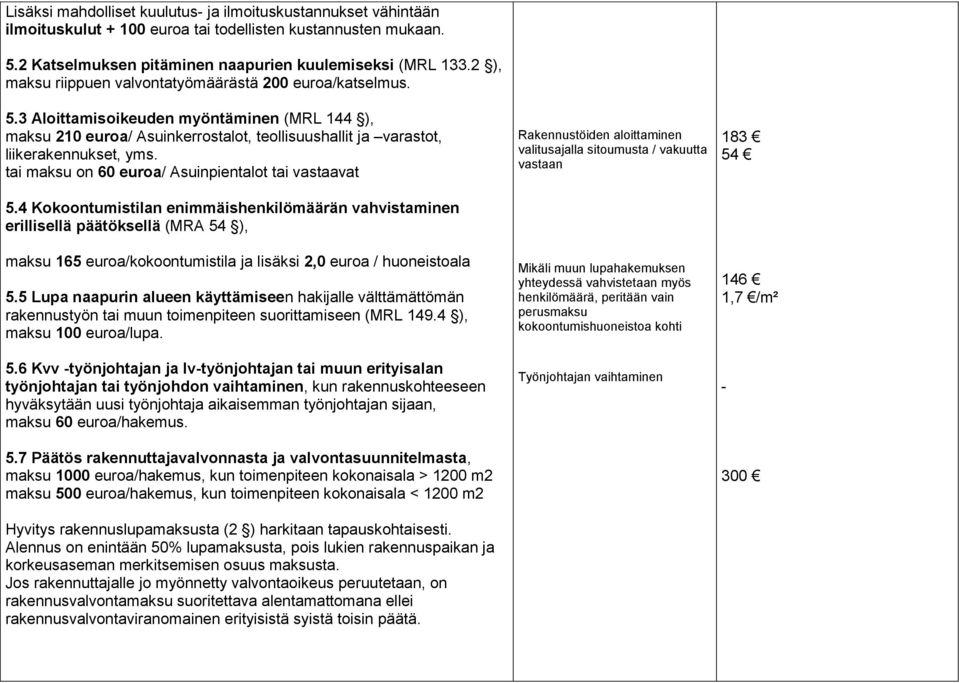 tai maksu on 60 euroa/ Asuinpientalot tai vastaavat 5.