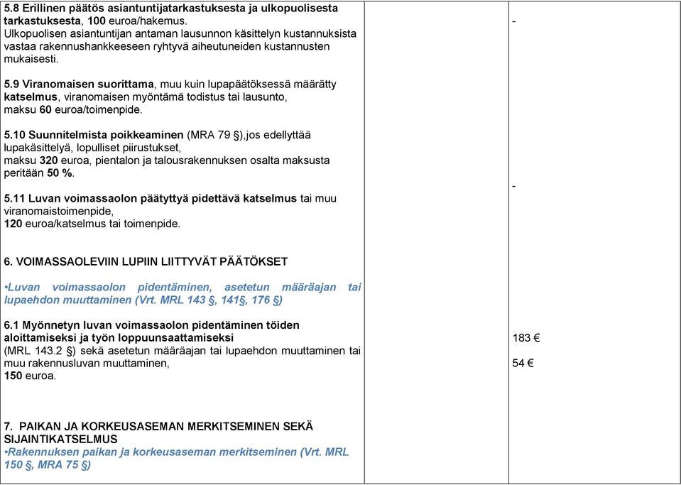 9 Viranomaisen suorittama, muu kuin lupapäätöksessä määrätty katselmus, viranomaisen myöntämä todistus tai lausunto, maksu 60 euroa/toimenpide. 5.