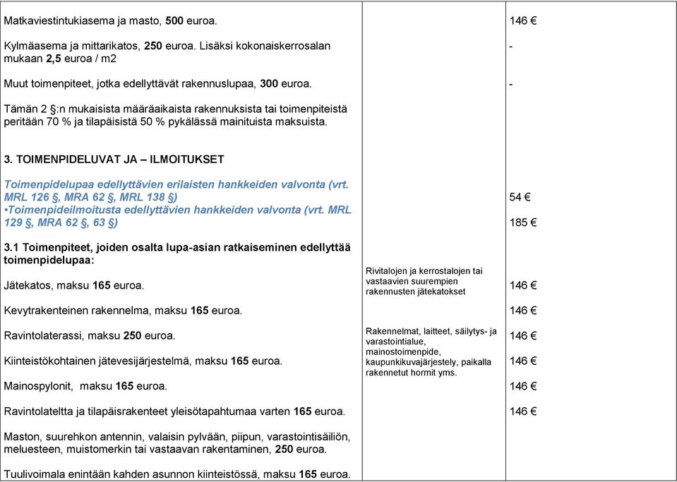 TOIMENPIDELUVAT JA ILMOITUKSET Toimenpidelupaa edellyttävien erilaisten hankkeiden valvonta (vrt. MRL 126, MRA 62, MRL 138 ) Toimenpideilmoitusta edellyttävien hankkeiden valvonta (vrt.