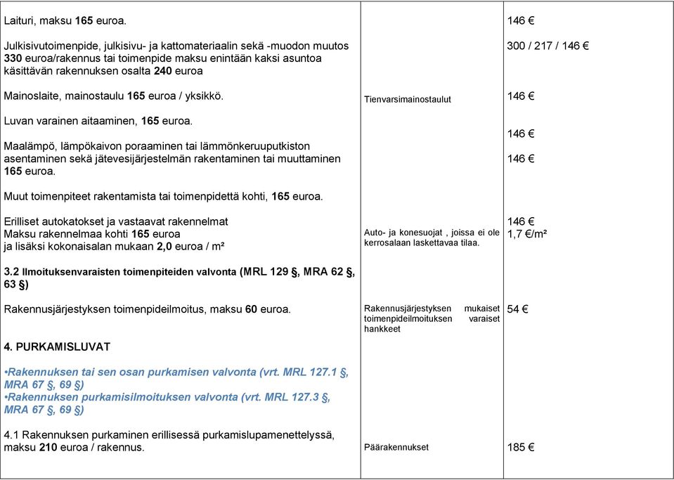 165 euroa / yksikkö. Luvan varainen aitaaminen, 165 euroa. Maalämpö, lämpökaivon poraaminen tai lämmönkeruuputkiston asentaminen sekä jätevesijärjestelmän rakentaminen tai muuttaminen 165 euroa.