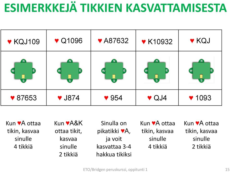 Sinulla on pikatikki A, ja voit kasvattaa 3-4 hakkua tikiksi Kun A ottaa tikin, kasvaa