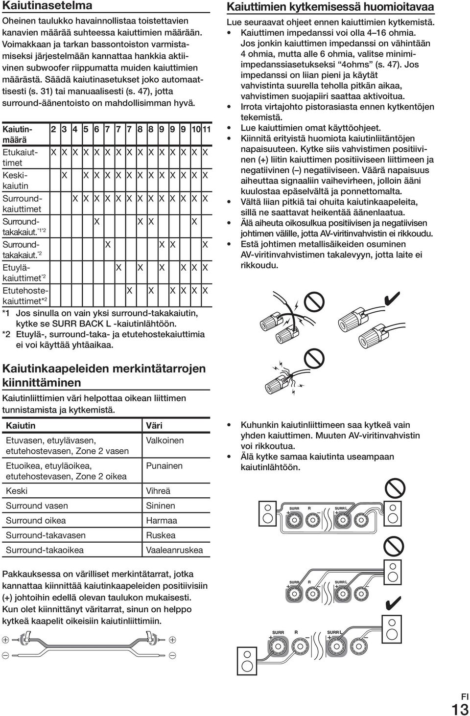 31) tai manuaalisesti (s. 47), jotta surround-äänentoisto on mahdollisimman hyvä.