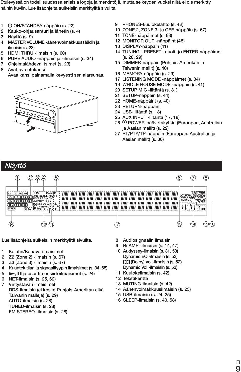 34) 7 ohjelmalähdevalitsimet (s. 23) 8 Avattava etukansi Avaa kansi painamalla kevyesti sen alareunaa. 9 PHoNES-kuulokelähtö (s. 42) 10 zone 2, zone 3- ja off-näppäin (s. 67) 11 ToNE-näppäimet (s.