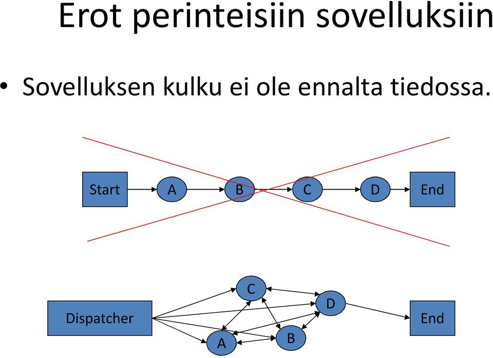 kulku ei ole ennalta