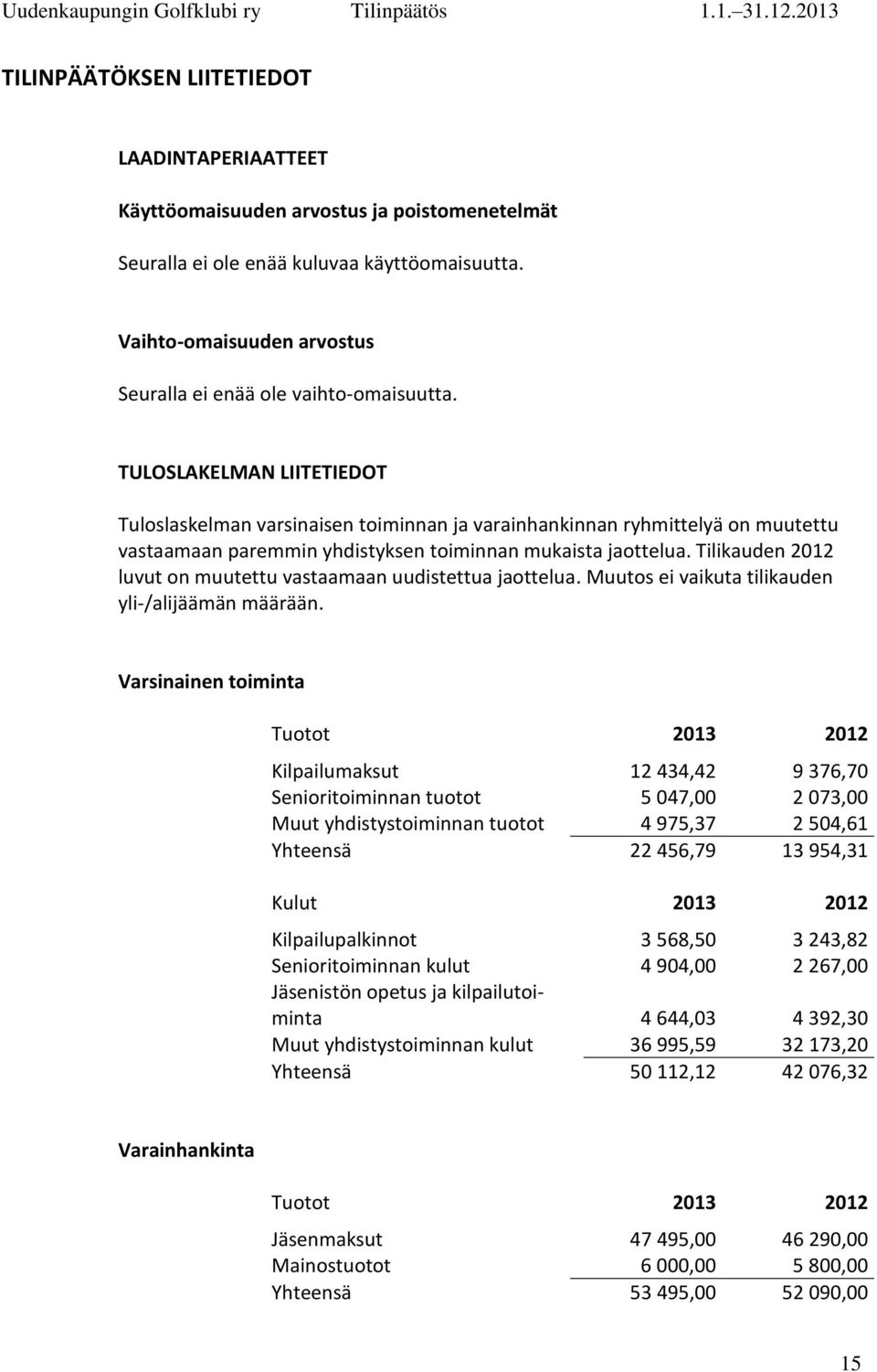 TULOSLAKELMAN LIITETIEDOT Tuloslaskelman varsinaisen toiminnan ja varainhankinnan ryhmittelyä on muutettu vastaamaan paremmin yhdistyksen toiminnan mukaista jaottelua.
