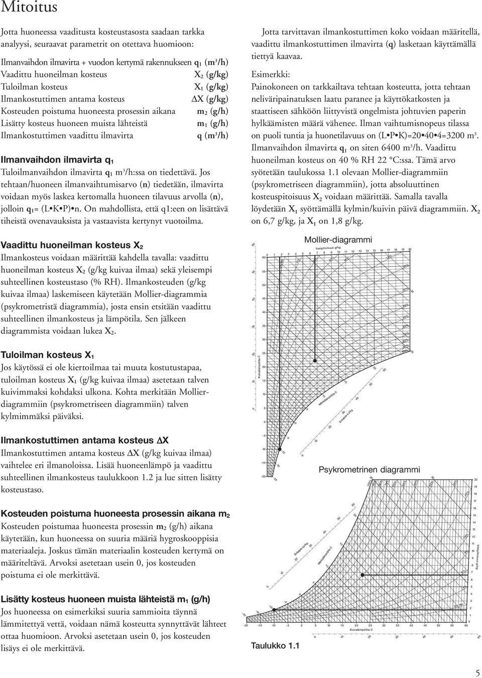 lähteistä m 1 (g/h) Ilmankostuttimen vaadittu ilmavirta q(m 3 /h) Ilmanvaihdon ilmavirta q 1 Tuloilmanvaihdon ilmavirta q 1 m 3 /h:ssa on tiedettävä.