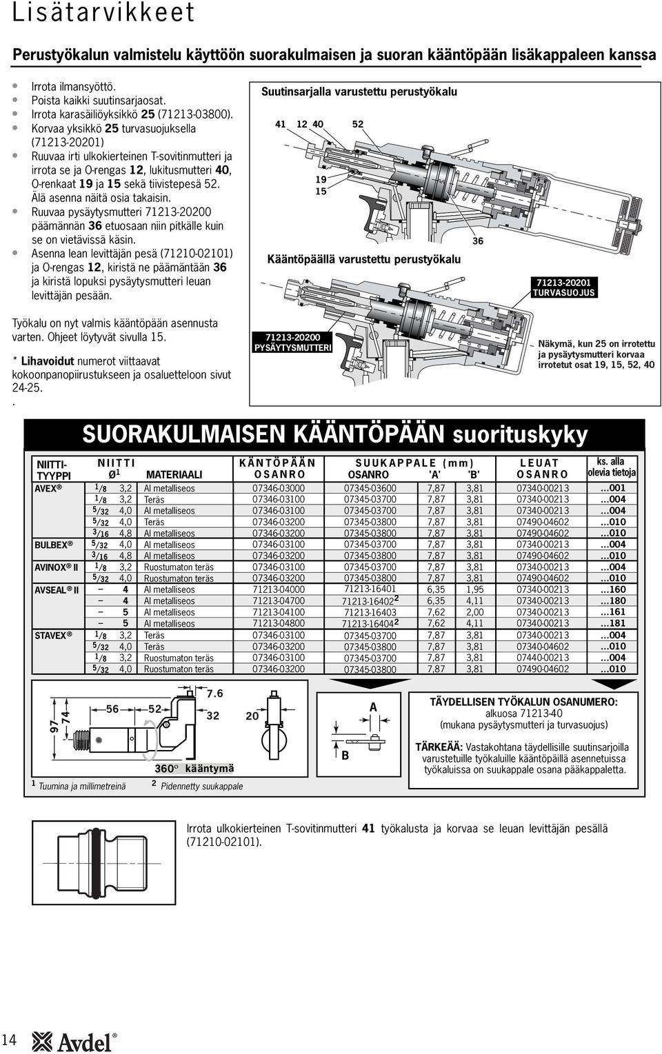 Korvaa yksikkö 5 turvasuojuksella (73-00) Ruuvaa irti ulkokierteinen T-sovitinmutteri ja irrota se ja O-rengas, lukitusmutteri 40, O-renkaat 9 ja 5 sekä tiivistepesä 5. Älä asenna näitä osia takaisin.