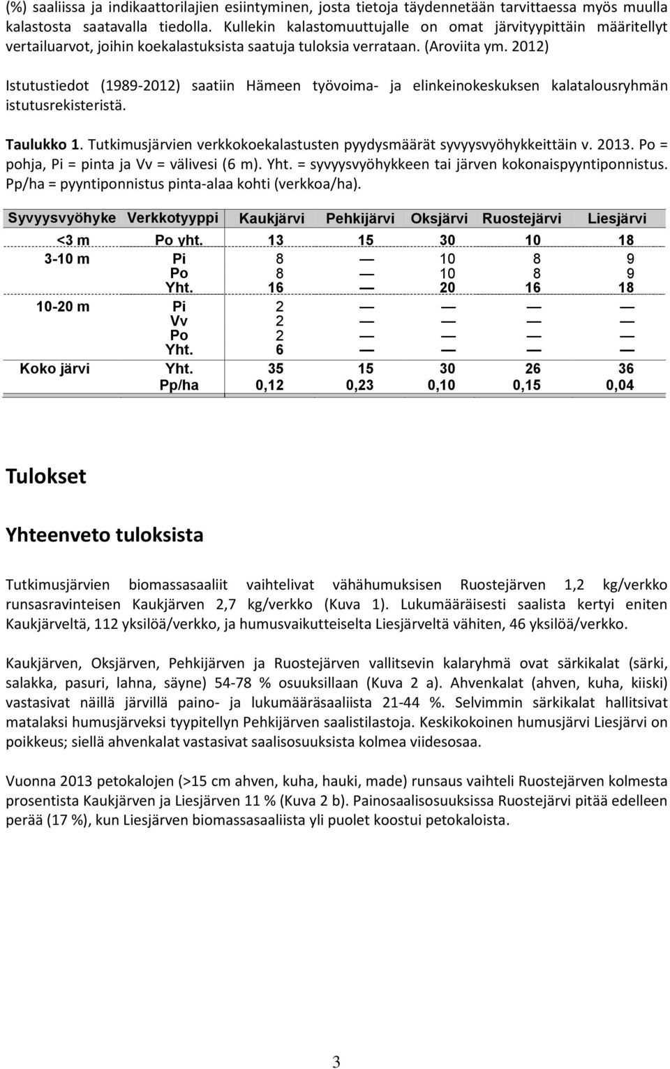 1) Istutustiedot (1989-1) saatiin Hämeen työvoima- ja elinkeinokeskuksen kalatalousryhmän istutusrekisteristä. Taulukko 1. Tutkimusjärvien verkkokoekalastusten pyydysmäärät syvyysvyöhykkeittäin v. 13.