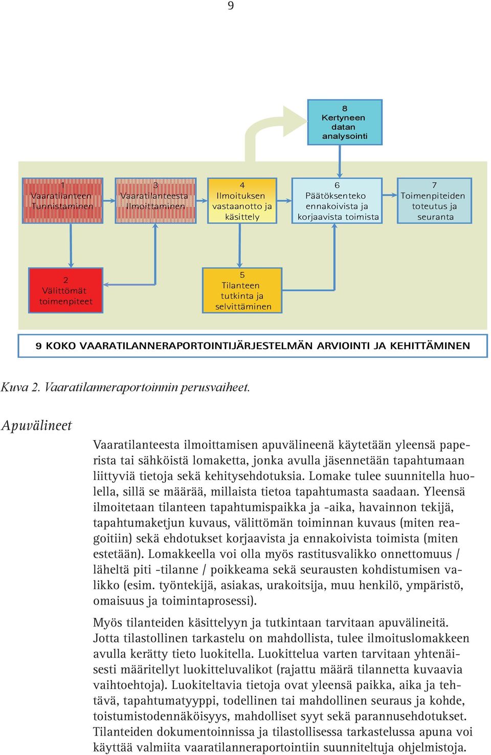 Vaaratilanneraportoinnin perusvaiheet.