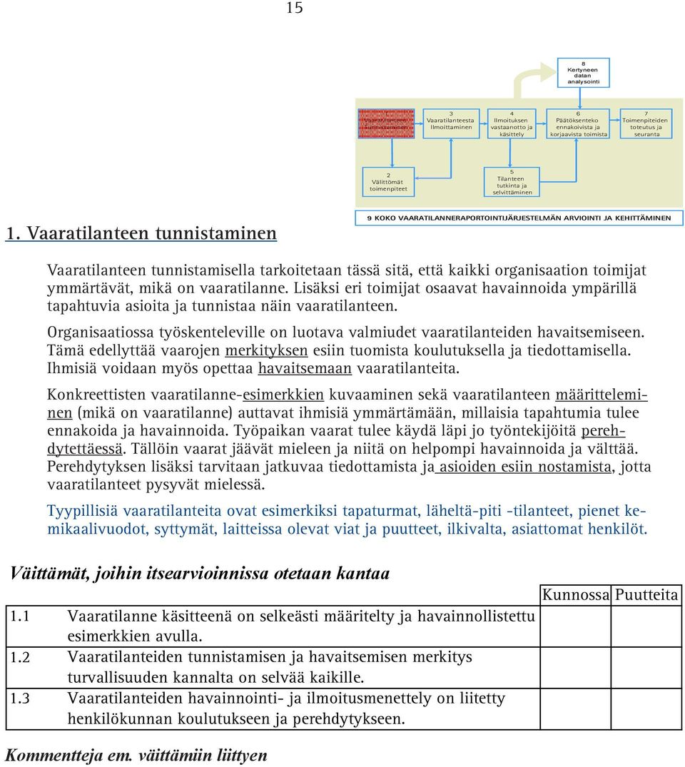 Vaaratilanteen tunnistaminen 9 KOKO VAARATILANNERAPORTOINTIJÄRJESTELMÄN ARVIOINTI JA KEHITTÄMINEN Vaaratilanteen tunnistamisella tarkoitetaan tässä sitä, että kaikki organisaation toimijat