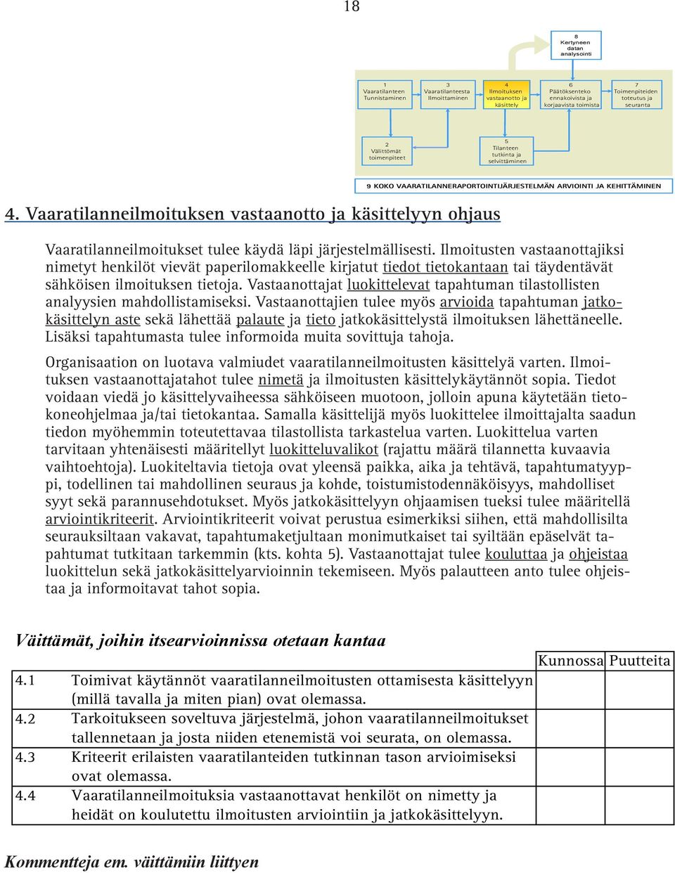 Vaaratilanneilmoituksen vastaanotto ja käsittelyyn ohjaus 9 KOKO VAARATILANNERAPORTOINTIJÄRJESTELMÄN ARVIOINTI JA KEHITTÄMINEN Vaaratilanneilmoitukset tulee käydä läpi järjestelmällisesti.